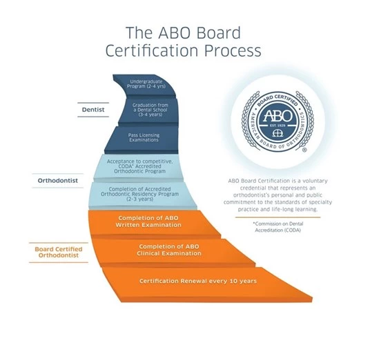 abo_board_certification_process.jpg